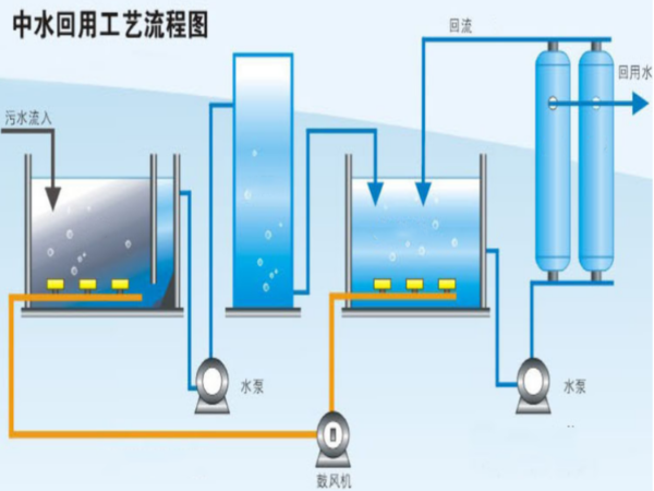 高速空气悬浮离心鼓风机曝气在污水处理用途